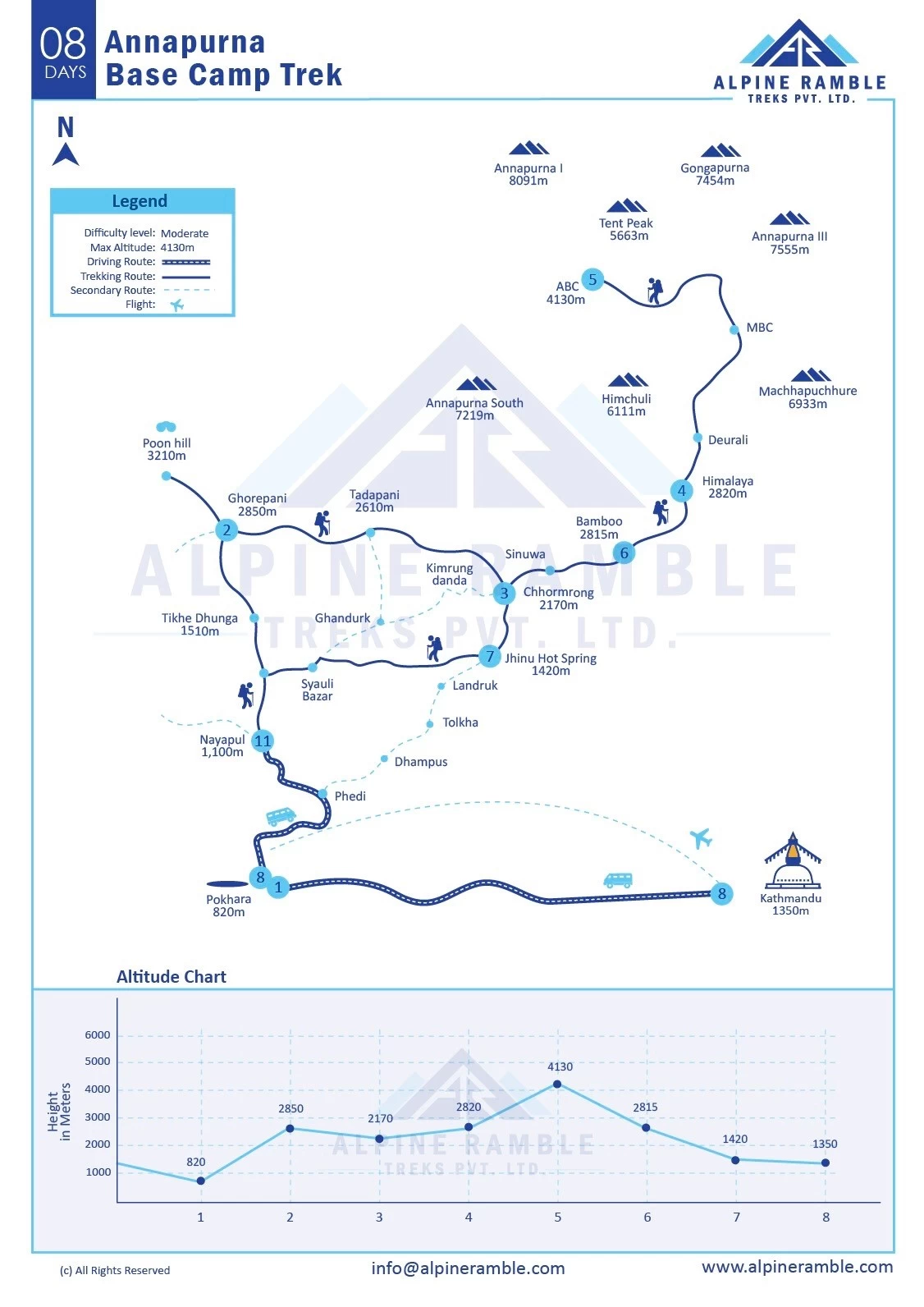 Annapurna Base Camp Short Trek - 7 Days
