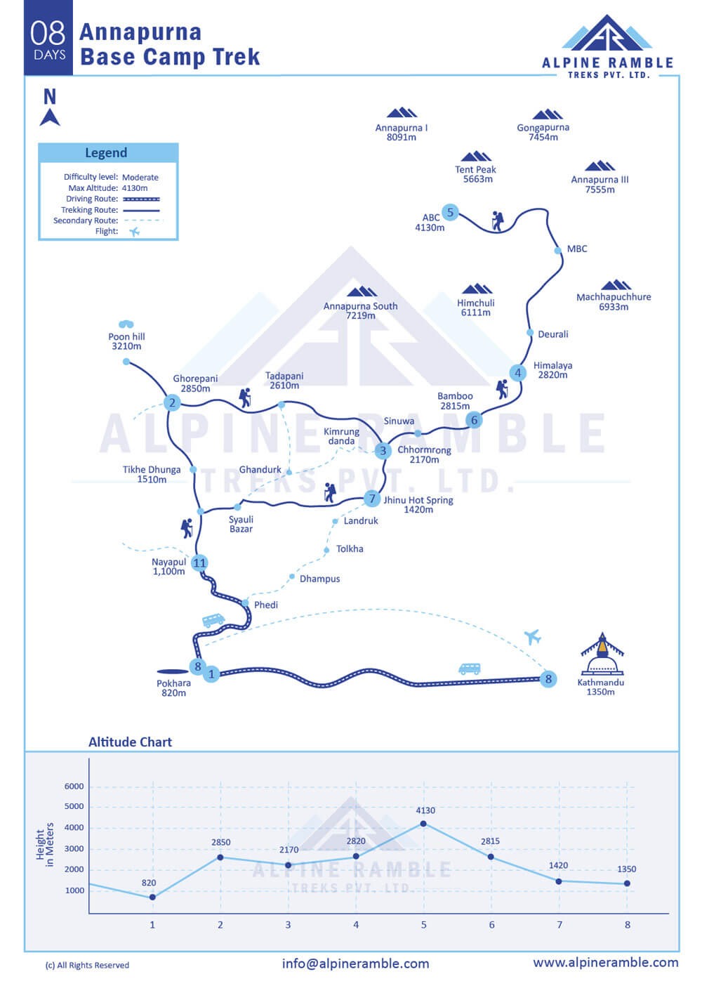 Annapurna Base Camp Trek map