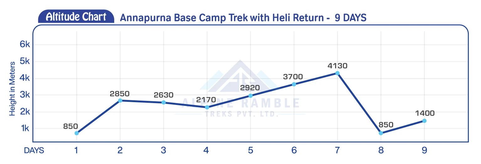 Annapurna Base Camp Trek with Helicopter Return – 9 Days