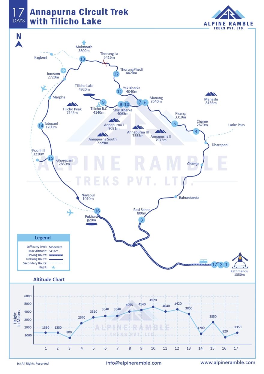 Annapurna Circuit Trek with Tilicho Lake