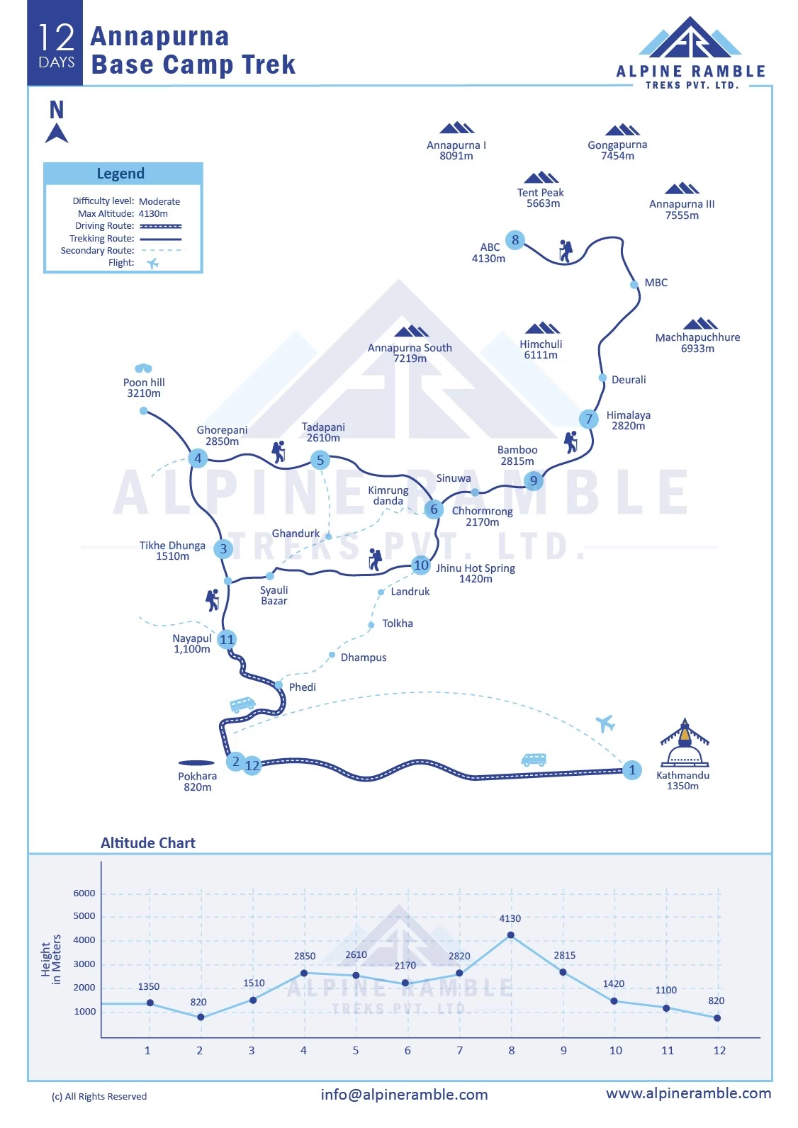 12 Day Annapurna Base Camp Hike