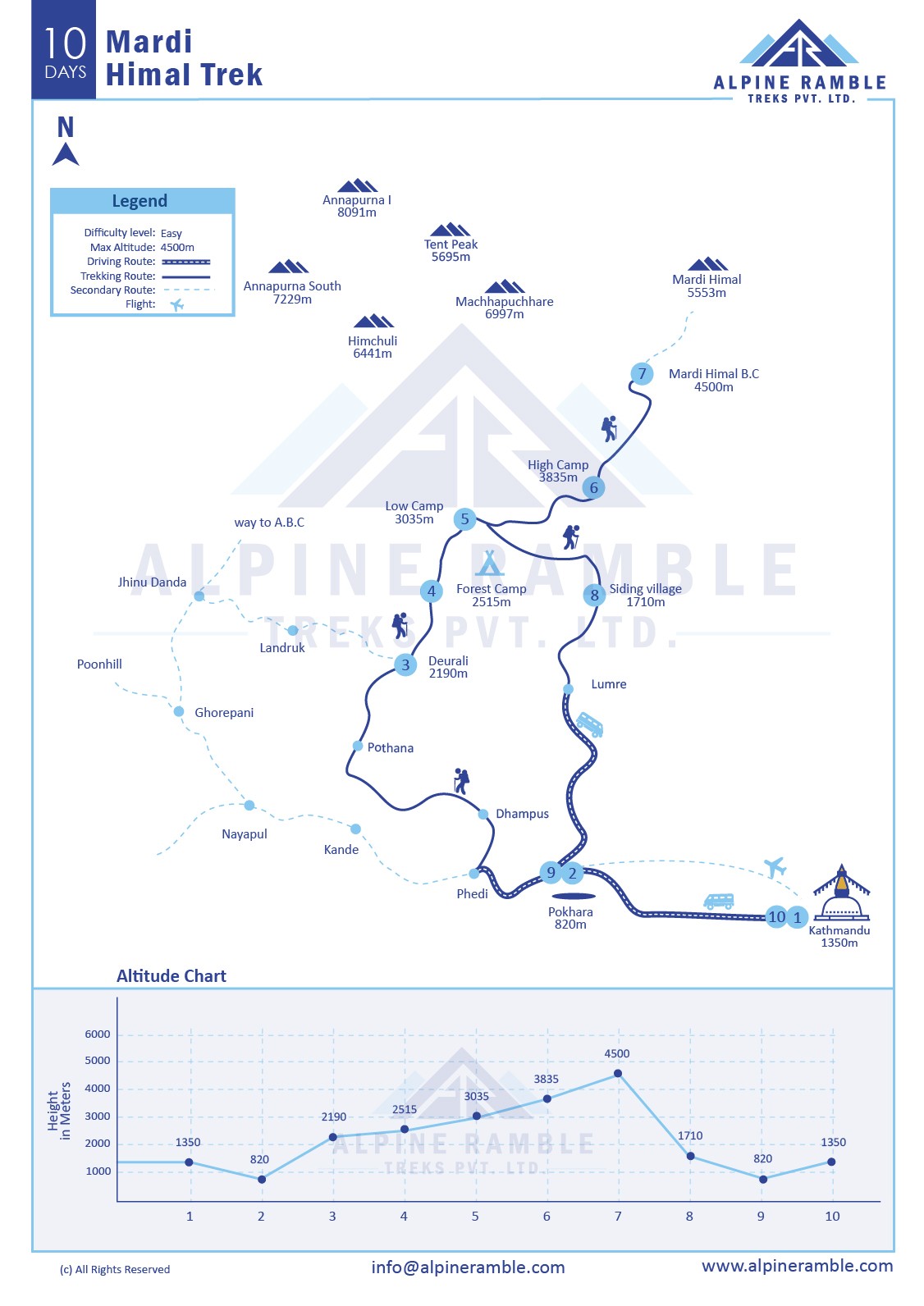 Mardi Himal Trek - 10 Days map