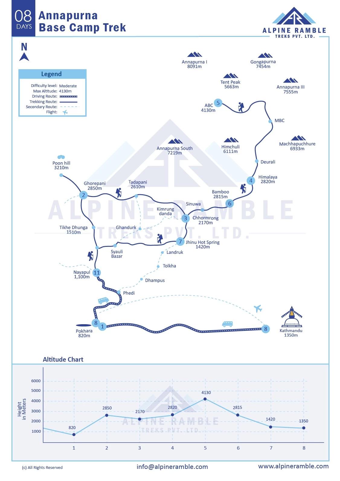 Annapurna Base Camp Trek - 8 Days