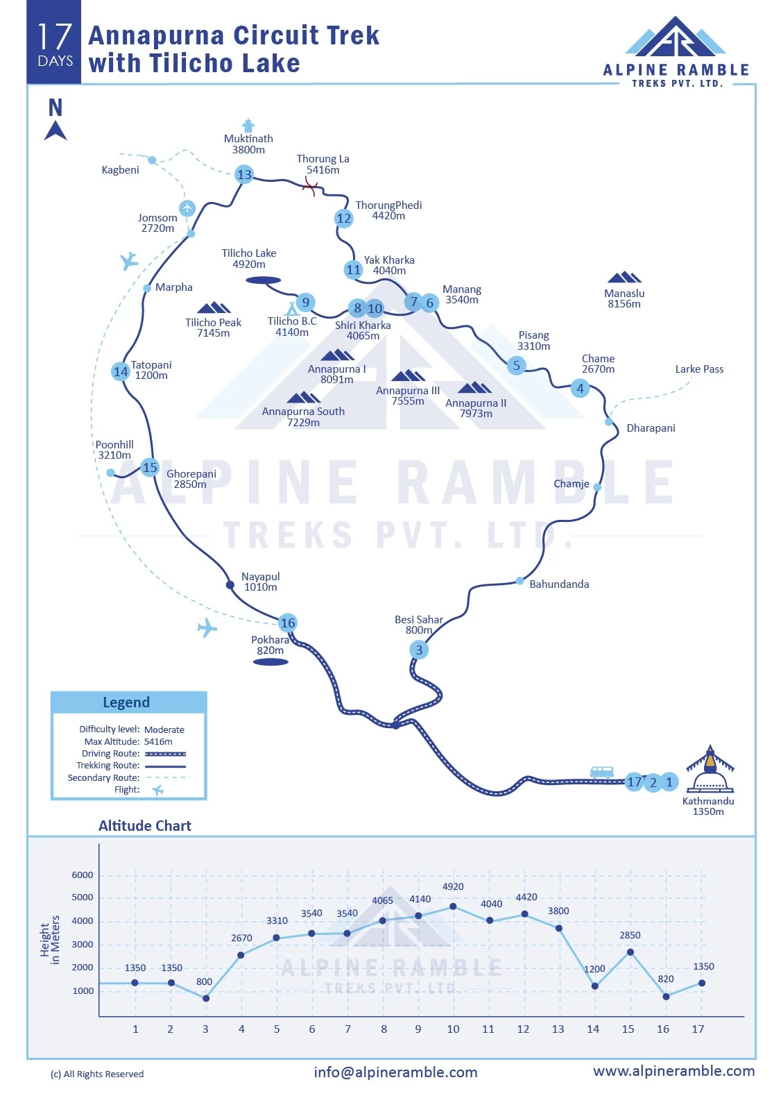 Annapurna Circuit Trek - 8 Days