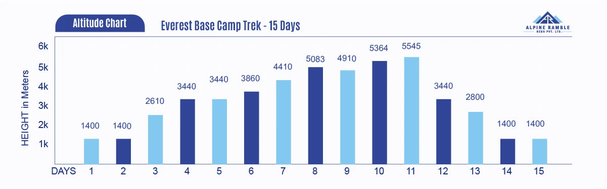 Everest Base Camp Trek