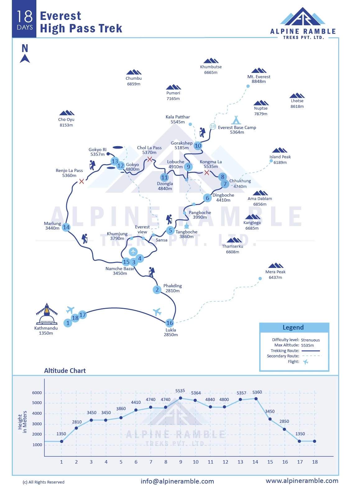 Everest High Pass Trek - 18 Days