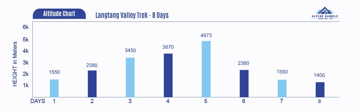 Langtang Valley Trek