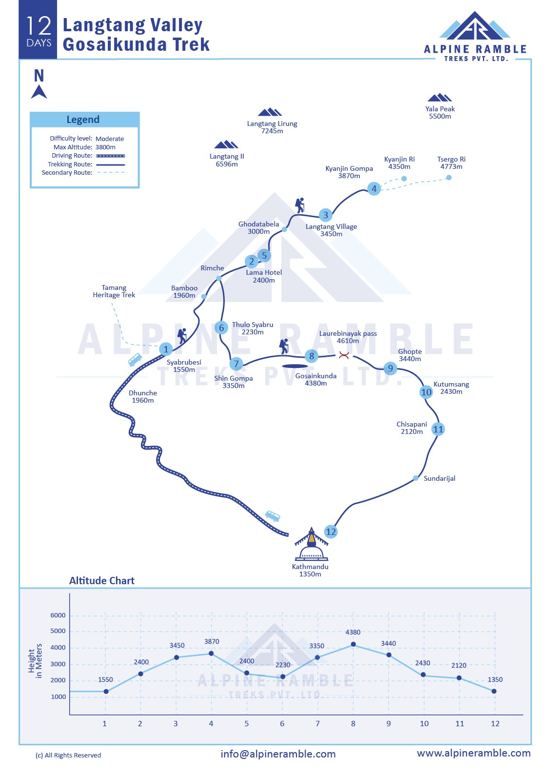 Langtang Valley Short Trek- 6 Days map