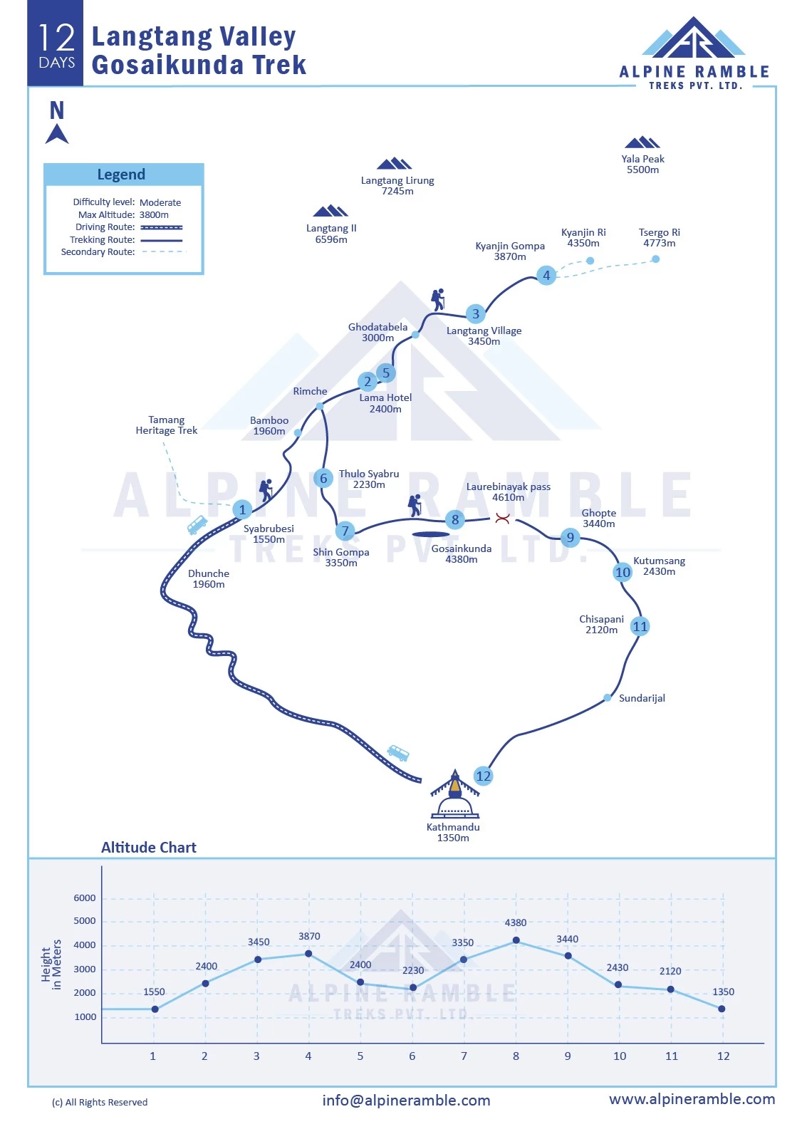 Langtang Valley Short Trek- 6 Days
