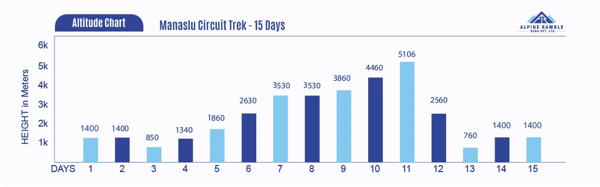 Manaslu Circuit Trek 12 Days