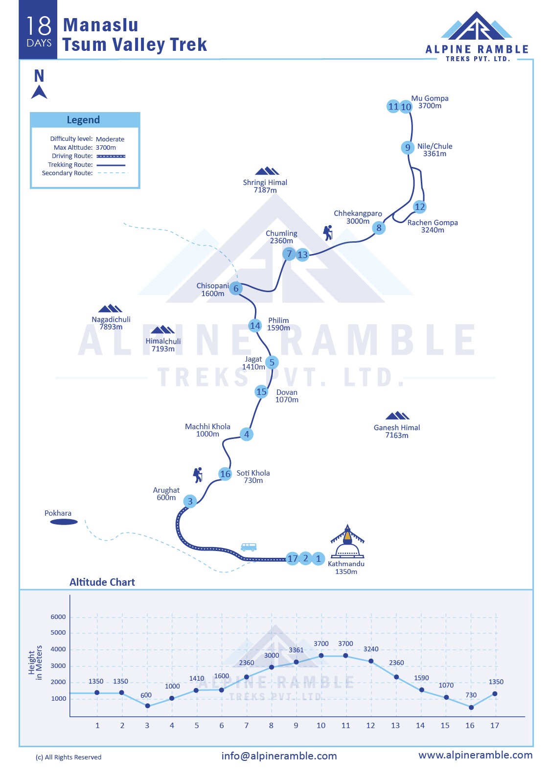 Tsum Valley Manaslu Circuit Trek map