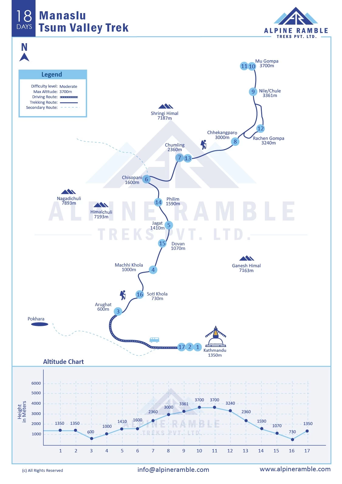 Tsum Valley Manaslu Circuit Trekking