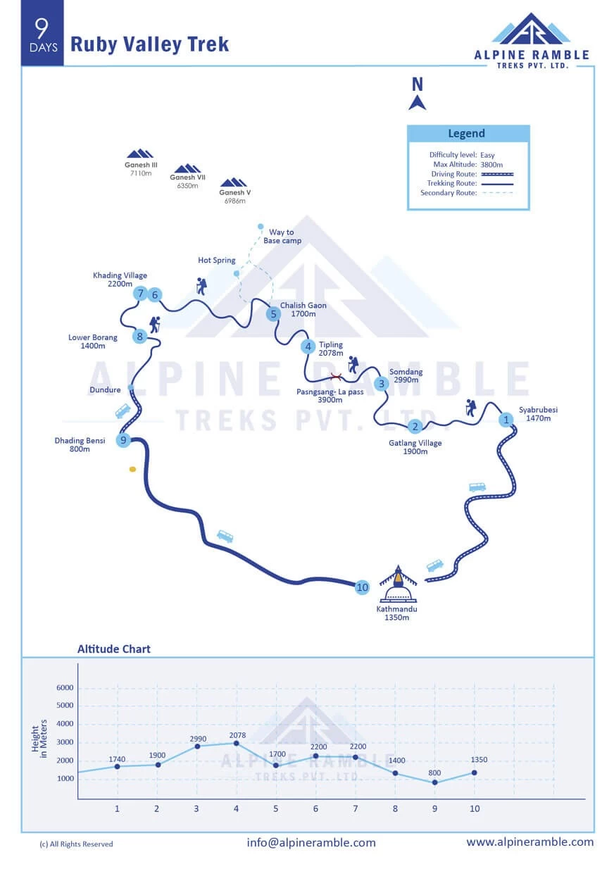 Ruby Valley Trek